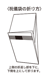 3. 外包の折り方