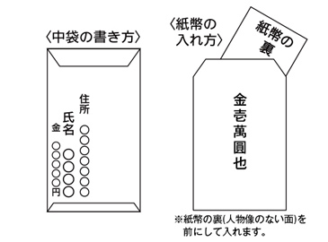 水引様の専用ページ 水引キット 曙水引A 5色×各5本入 (MZHB070) 工作用・材料